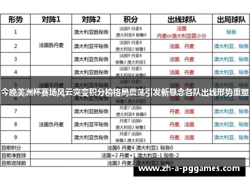 今晚美洲杯赛场风云突变积分榜格局震荡引发新悬念各队出线形势重塑