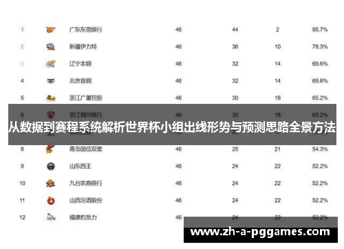 从数据到赛程系统解析世界杯小组出线形势与预测思路全景方法 从数据到赛程系统解析世界杯小组出线形势与预测思路全景方法