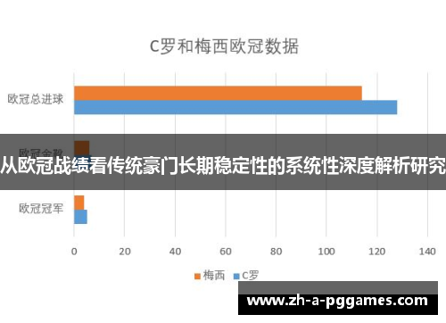 从欧冠战绩看传统豪门长期稳定性的系统性深度解析研究 从欧冠战绩看传统豪门长期稳定性的系统性深度解析研究
