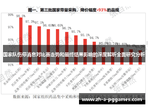 国家队伤停消息对比赛走势和最终结果影响的深度解析全面研究分析 国家队伤停消息对比赛走势和最终结果影响的深度解析全面研究分析
