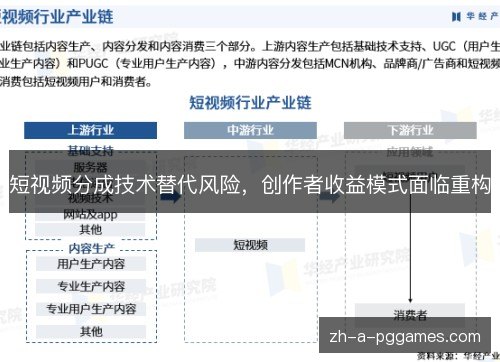 短视频分成技术替代风险,创作者收益模式面临重构 短视频分成技术替代风险,创作者收益模式面临重构