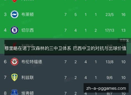 穆里略在诺丁汉森林的三中卫体系 巴西中卫的对抗与出球价值 穆里略在诺丁汉森林的三中卫体系 巴西中卫的对抗与出球价值